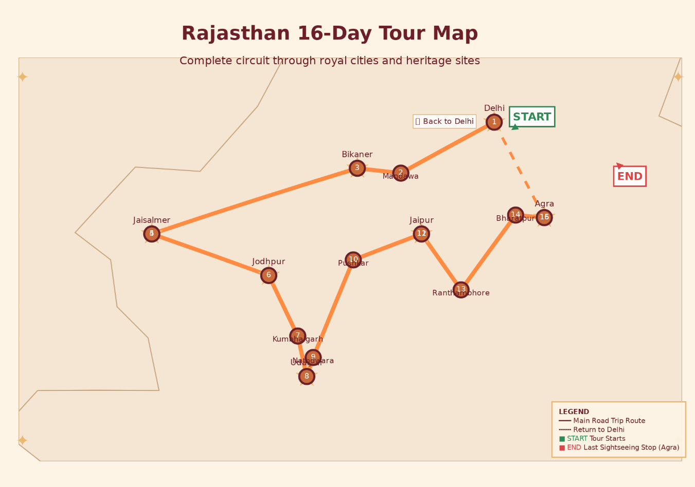Rajasthan Tour Image